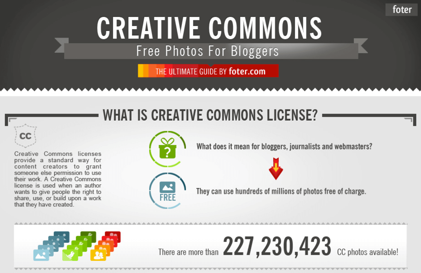 The Definitive Guide to Finding Images for Blog Posts and Content
