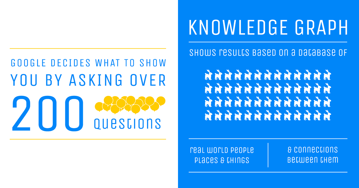 How Google Works The Animated Infographic