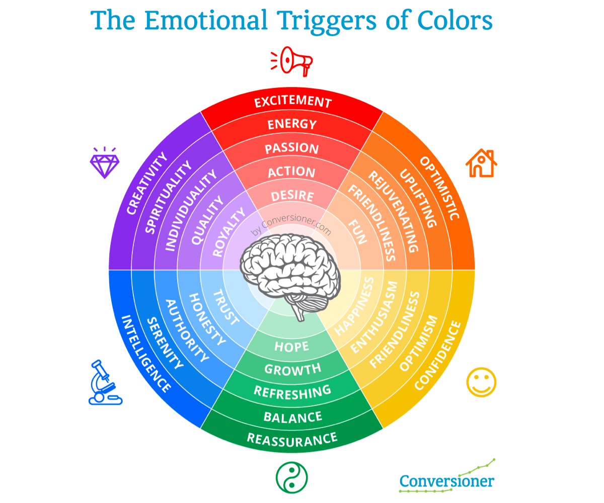 6 Colors That Are Proven to Boost Sales