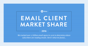 email market share