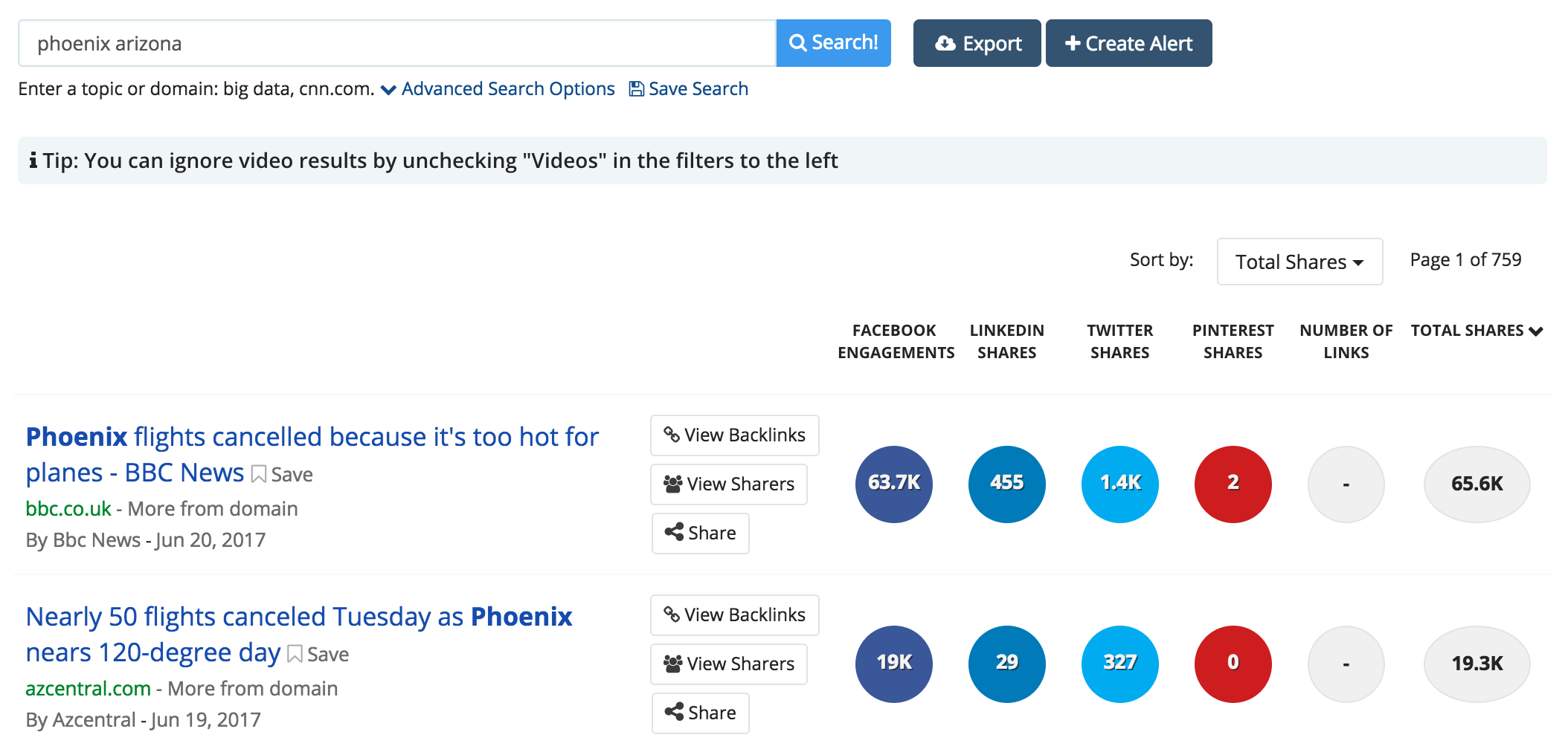 BuzzSumo Phoenix Arizona