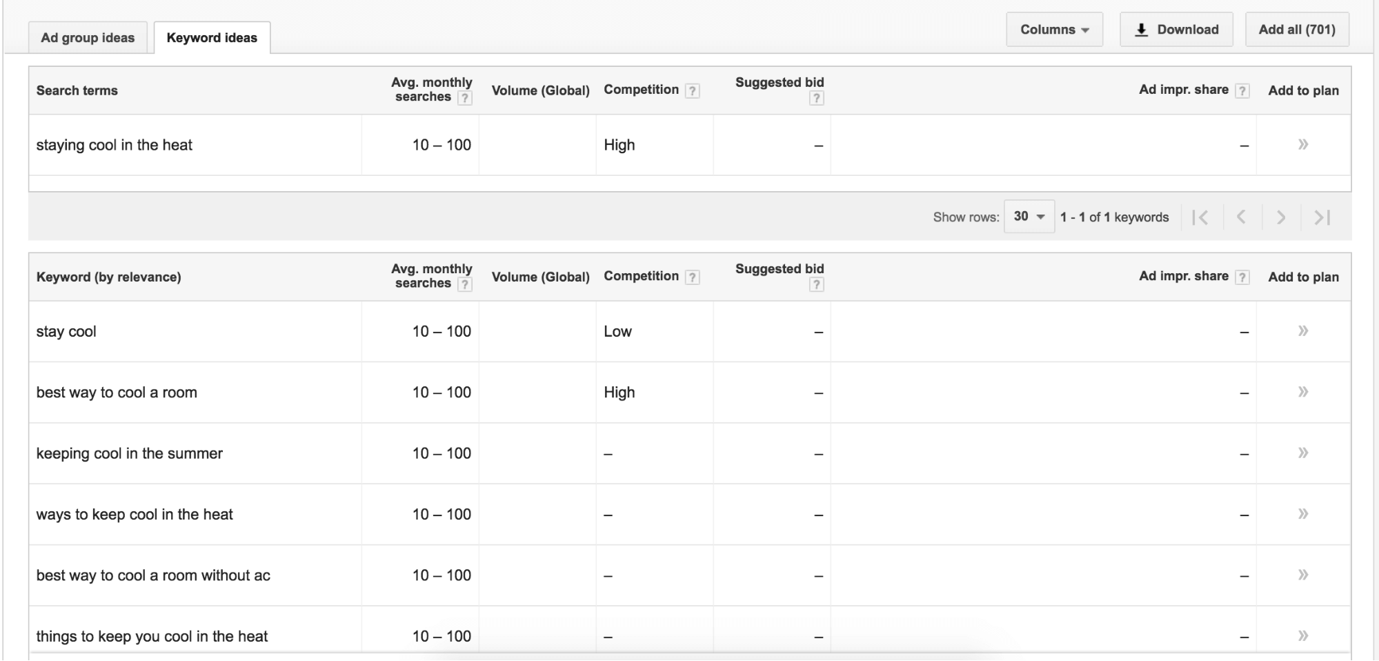 Keyword planner results