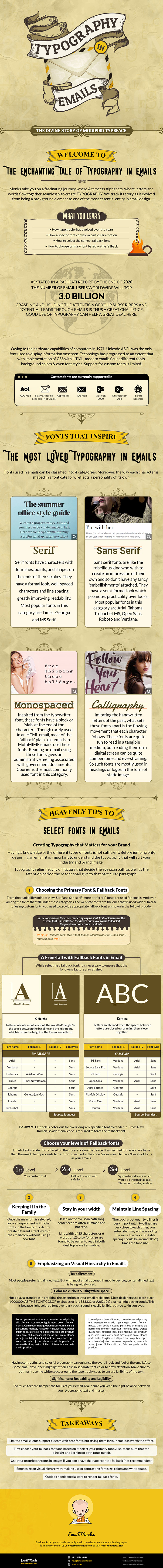 typography in email infographic