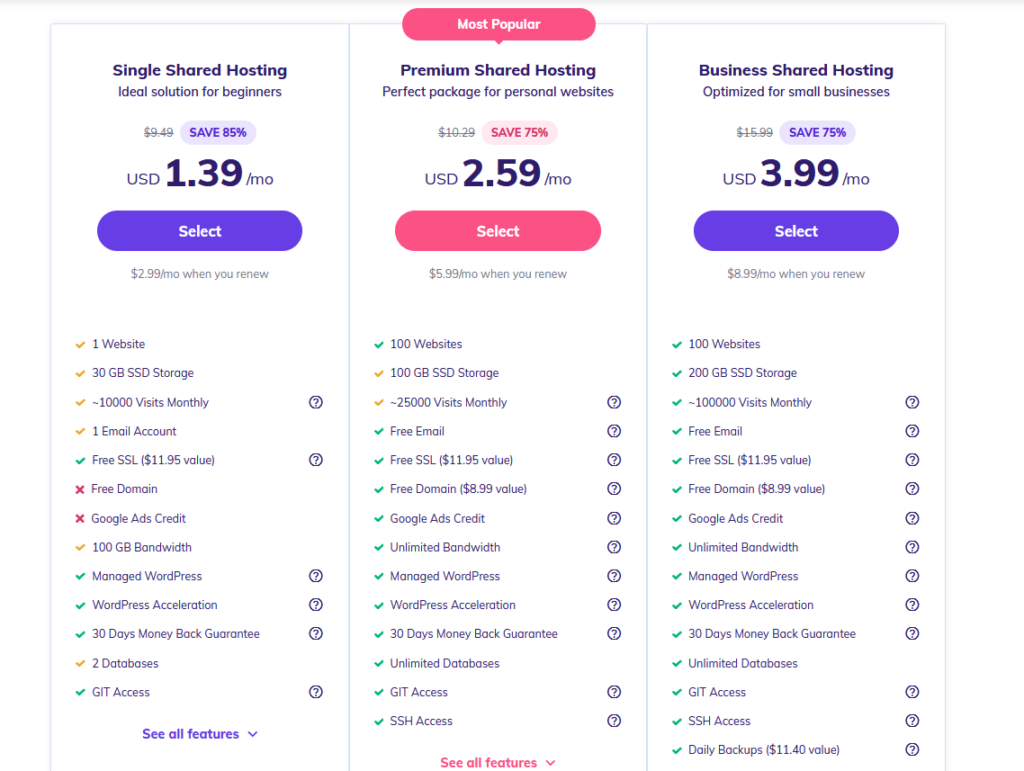 How Much Does Web Hosting Cost? Best Cheap Hosts in 2022