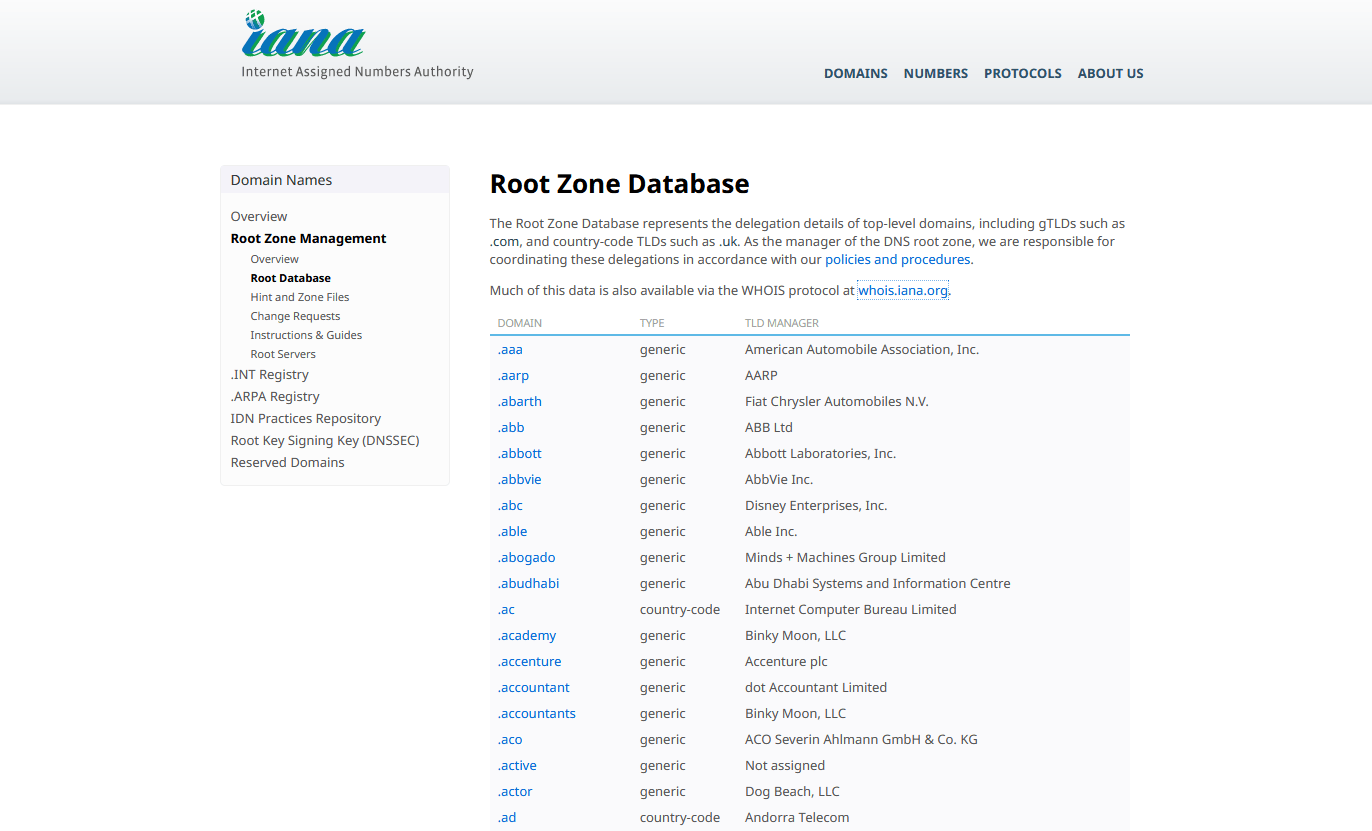 Website Domain Ranking