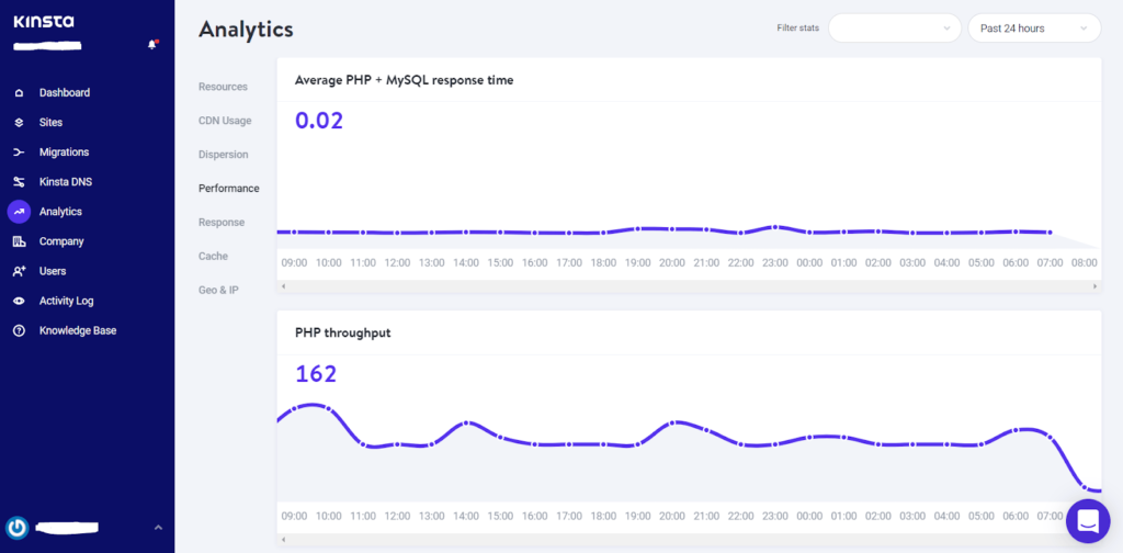 A screenshot of the Kinsta dashboard, showing site analytics such as average PHP + MySQL repsonse time and PHP throughput.