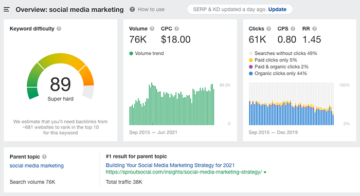 Ahrefs keyword search tool showing keyword statistics