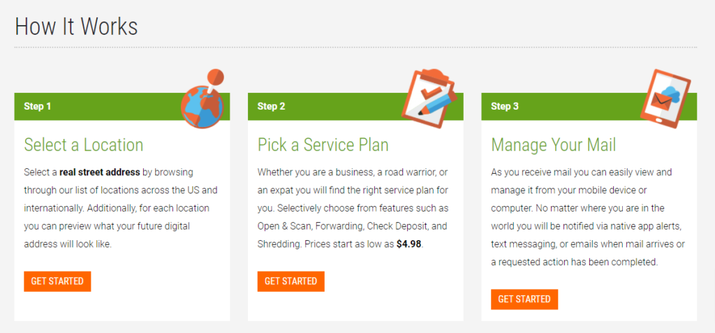 The three steps to getting started with Anytime Mailbox: select a location, pick a service plan, and manage your mail from your mobile device or computer.