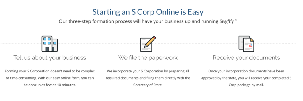 Swyft Filings step-by-step process for starting an S Corp