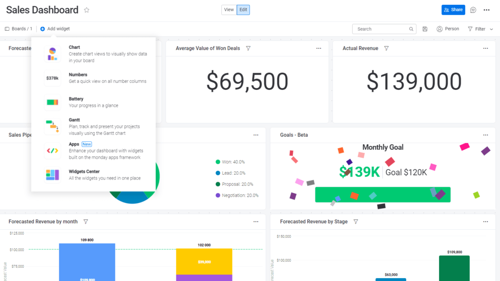 Sales dashboard on Monday Sales CRM