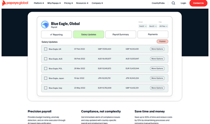 PapayaGlobal's interface for payroll management, showing company locations in the United Kingdom, Australia, Poland, Japan, and Italy.
