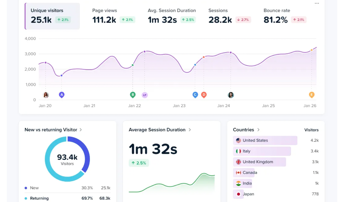 The 4 Best Fullstory Alternatives That We Recommend