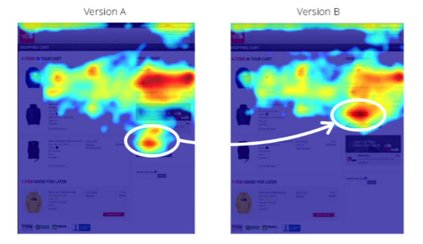 Heatmaps comparing versions A and B of The North Face cart page, highlighting increased attention on the checkout button after it was moved above the rewards banner